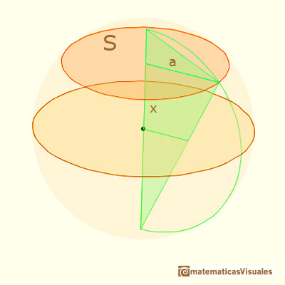 Sections in a sphere and Geometric mean: surface area of a section | matematicasVisuales