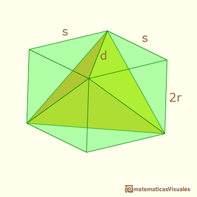 Secciones en el tetraedro de Howard Eves: frmula | matematicasvisuales
