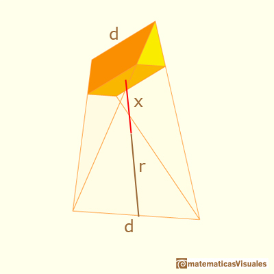 Secciones en un tetraedro: distancia de la seccin al centro | matematicasVisuales