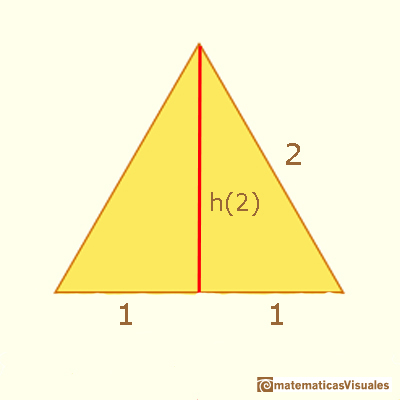 Tringulo equiltero de lado 2 | matematicasVisuales