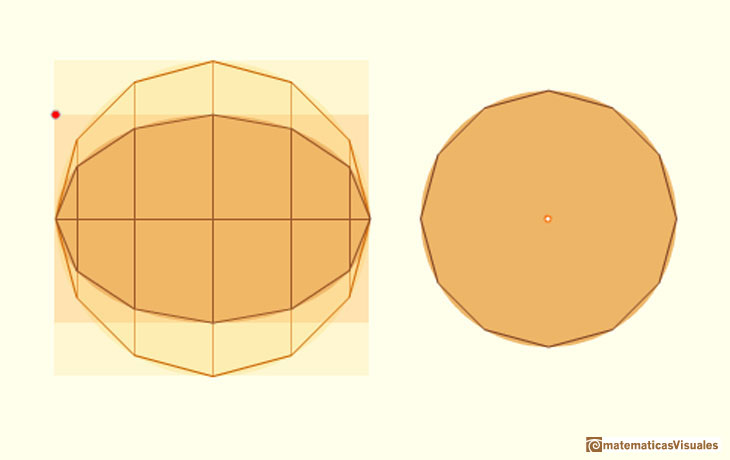 Arqumedes y el rea de una elipse | matematicasVisuales