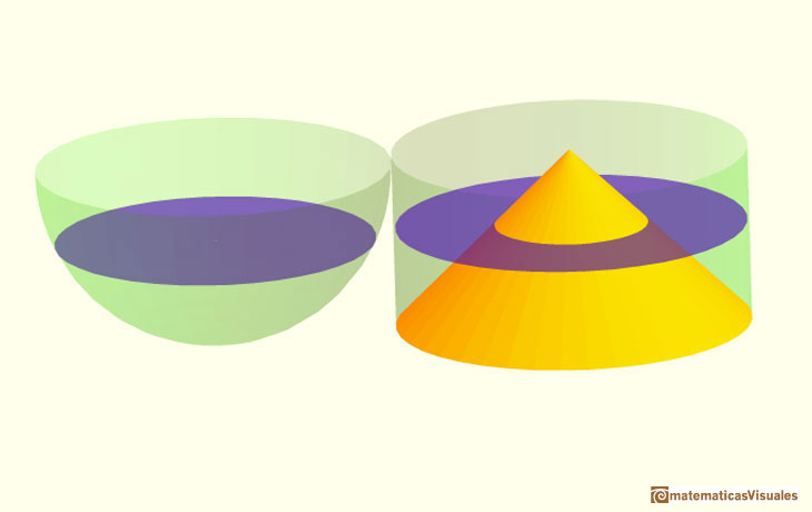 Principio de Cavalieri, volumen de la esfera | matematicasVisuales