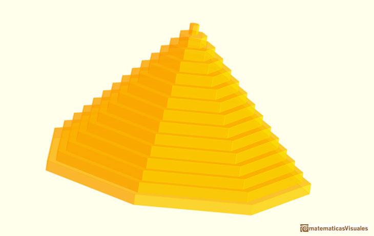 Mtodo de los discos de Kepler | matematicasVisuales