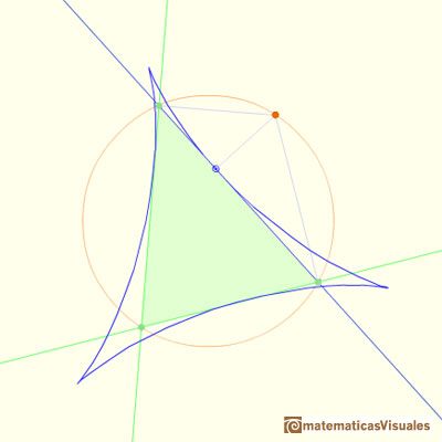 Steiner Deltoid: The Steiner Deltoid is tangent to the three sides of the triangle | matematicasVisuales