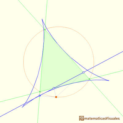 Steiner Deltoid: envelope of the Wallace-Simson lines | matematicasVisuales