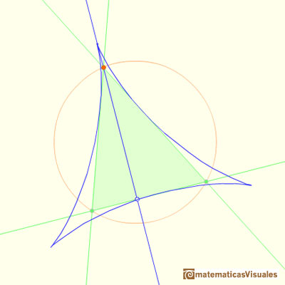 Steiner Deltoid: The Steiner Deltoid is tangent to the three altitudes of the triangle | matematicasVisuales