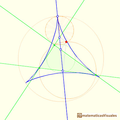 El Deltoide de Steiner es hipocicloide: las tres tangentes en las cspides del deltoide pasan por el centro de la circunferencia de los nueve puntos o de Feuerbach | matematicasVisuales