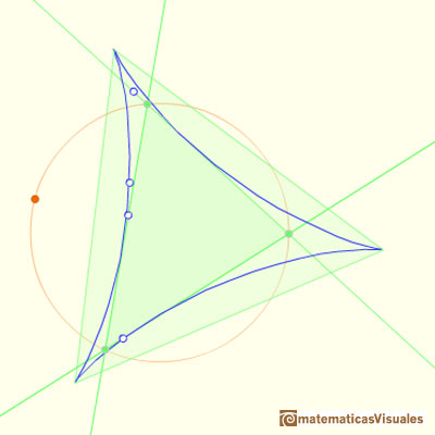 Deltoide de Steiner y el tringulo de Morley: las tres cspides del deltoide de Steiner son los vrtices de un  tringulo equiltero | matematicasVisuales