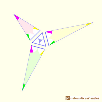 Demostracin de Conway del teorema de Morley: Determinamos el tamao de los tres primeros tringulos | matematicasVisuales