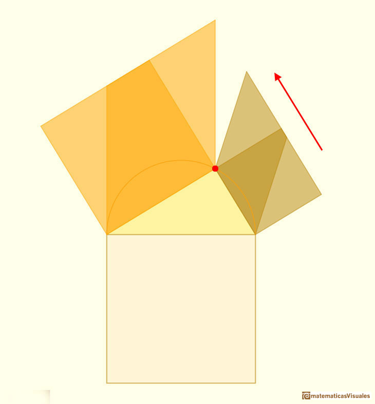 Theorem of Pythagoras, Pythagorean Theorem: Baravalle demonstration | matematicasvisuales 