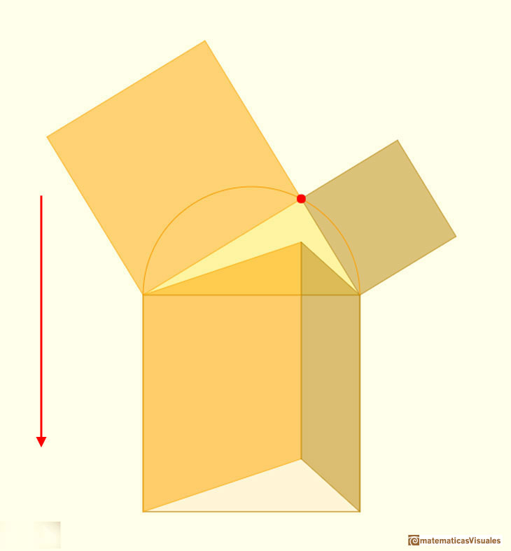 Teorema de Pitgoras: demostracin dinmica de Baravalle | matematicasvisuales