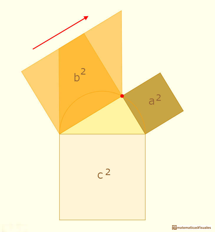 Teorema de Pitgoras: demostracin dinmica de Baravalle | matematicasvisuales