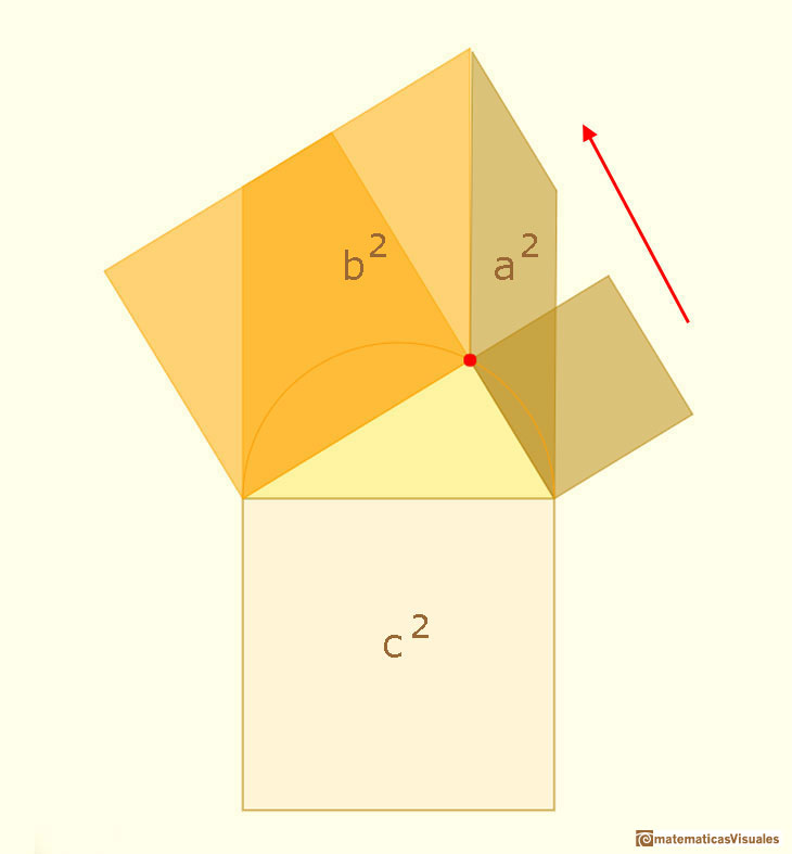 Theorem of Pythagoras, Pythagorean Theorem: Baravalle demonstration | matematicasvisuales 