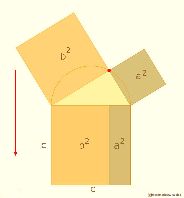 Teorema de Pitgoras: demostracin dinmica de Baravalle | matematicasvisuales