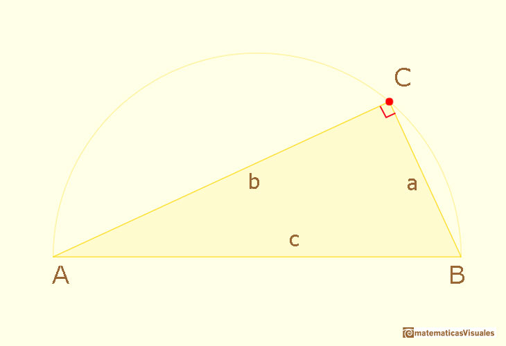 Theorem of Pythagoras, Pythagorean Theorem | matematicasvisuales 