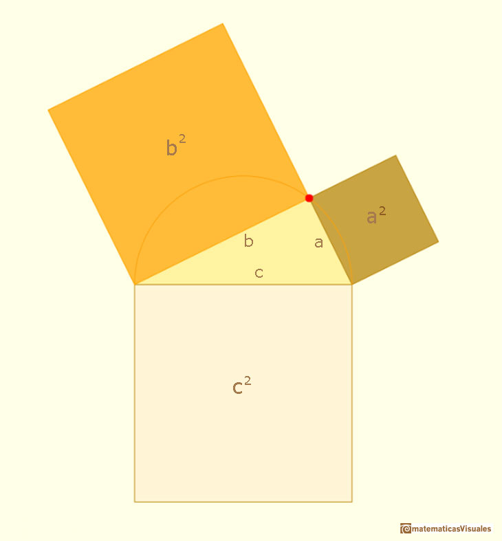 Teorema de Pitgoras: demostracin inspirada en Euclides | matematicasvisuales