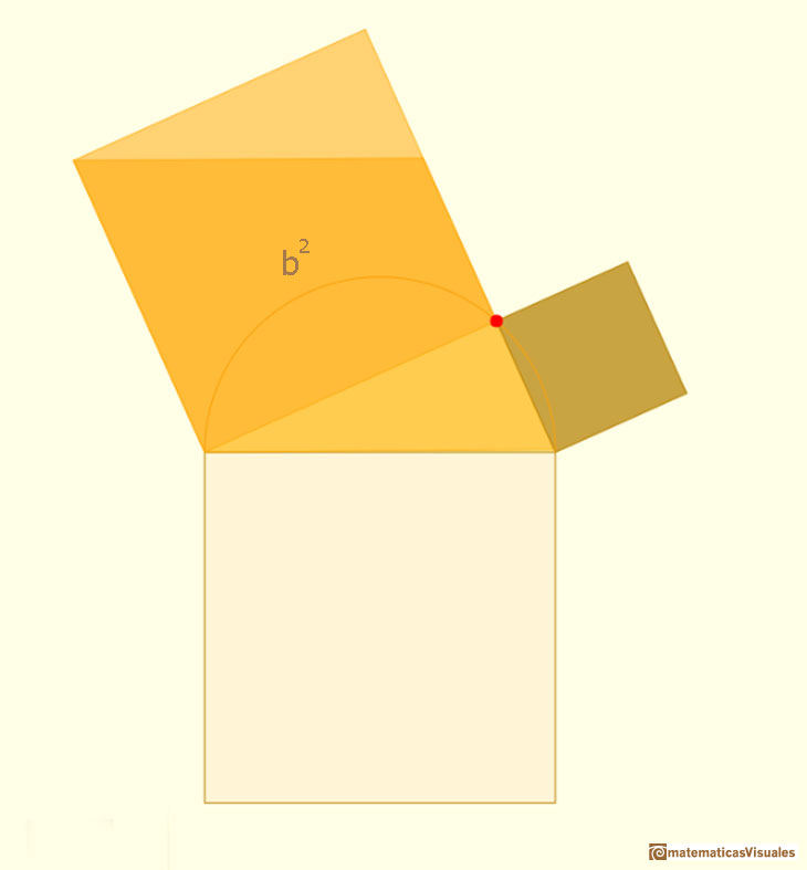 Teorema de Pitgoras: demostracin inspirada en Euclides; el cizallamiento preserva el rea | matematicasvisuales