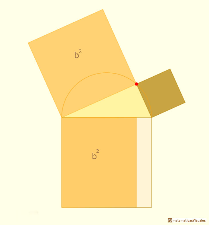 Teorema de Pitgoras: demostracin inspirada en Euclides; cizalla vertical | matematicasvisuales