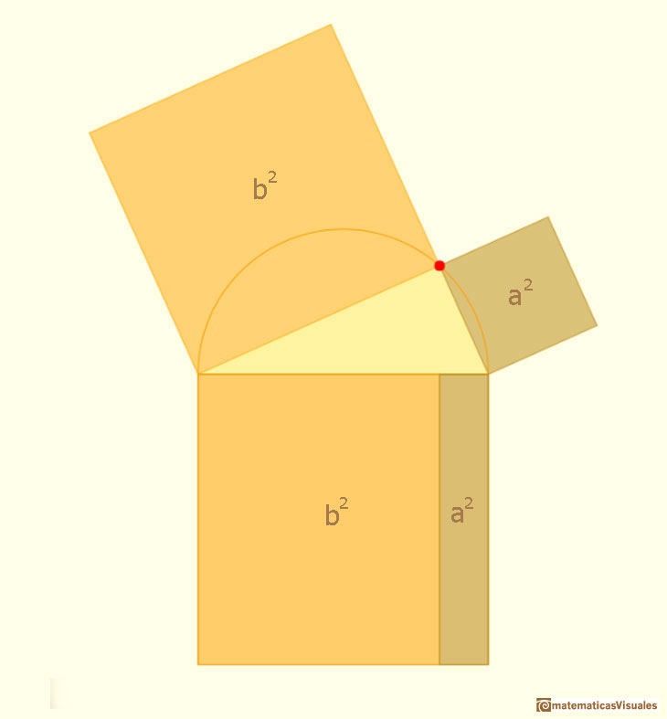 Teorema de Pitgoras: demostracin inspirada en Euclides | matematicasvisuales