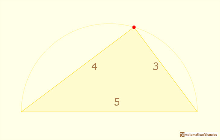 Teorema de Pitgoras: demostracin inspirada en Euclides; tringulo rectngulo de lados 3, 4 y 5. Ternas pitagricas | matematicasvisuales