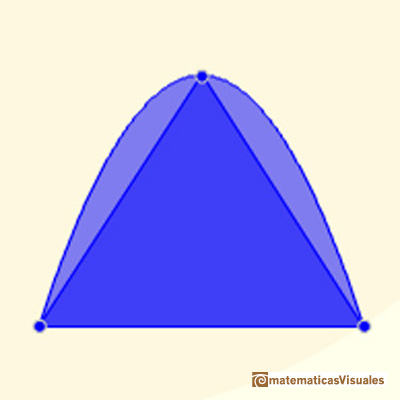 Arqumedes, rea del segmento parbola | Un segmento parablico | matematicasVisuales