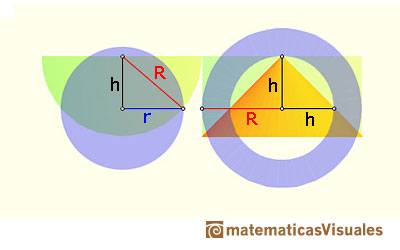 Principio de Cavalieri, volumen de la esfera: rea del disco y rea de la corona circular | matematicasVisuales