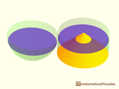 Principio de Cavalieri, volumen de la esfera: para cada altura de la seccin el rea del disco es igual al rea de la corona circular | matematicasVisuales