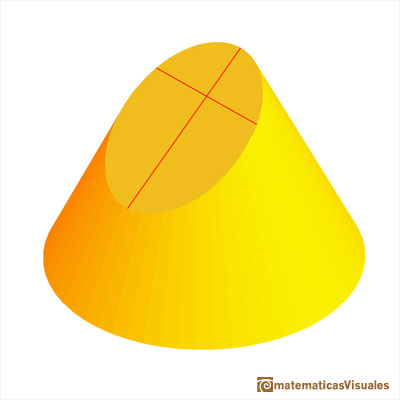 Durero y las secciones cnicas, elipses: seccin elptica de un cono | matematicasVisuales