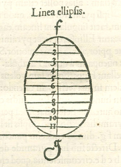 Durero y las secciones cnicas, elipses: en el dibujo original de Durero vemos la forma de huevo que le da a la elipse. Este es el error de Durero | matematicasVisuales