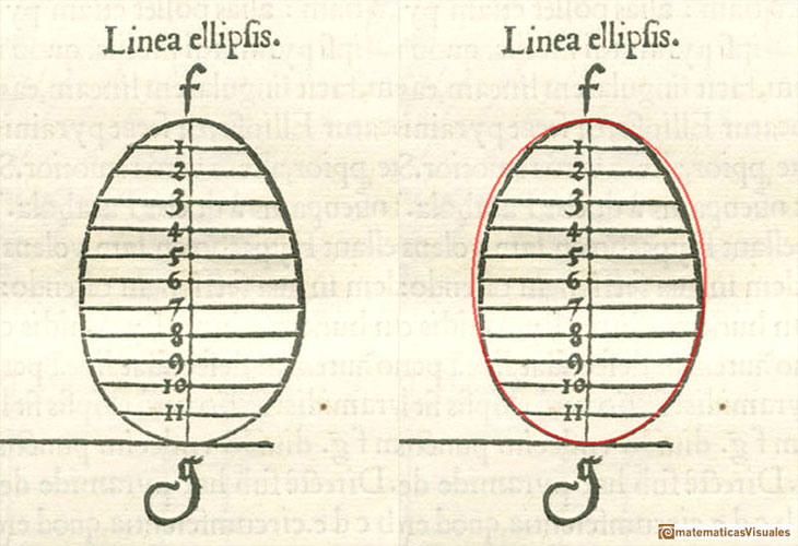 Durero y las secciones cnicas, elipses: simetra de las elipses | matematicasVisuales