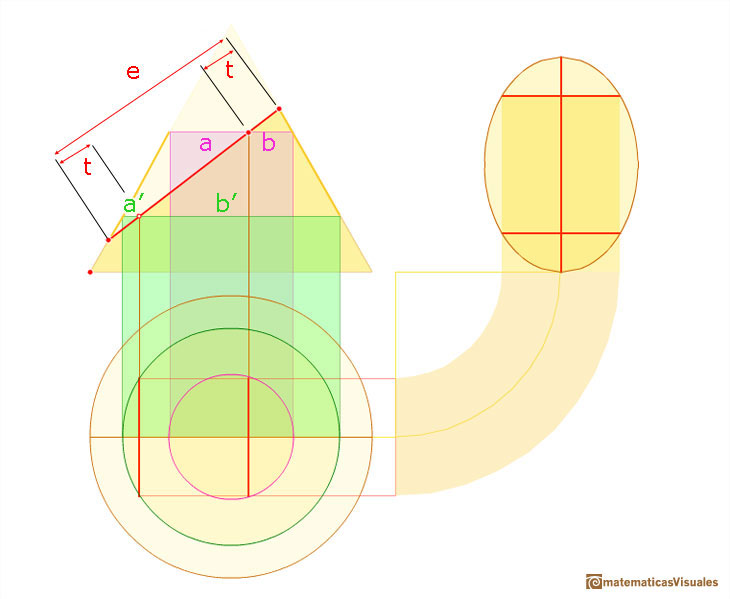 Durero y las secciones cnicas, elipses: simetra de las elipses | matematicasVisuales