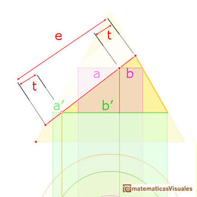 durer and conic sections, ellipses: symmetry of ellipses | matematicasVisuales