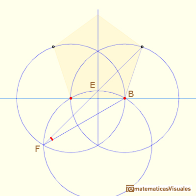 Dibujo aproximado de Durero de un pentgono, un ejercicio de trigonometra: La distancia entre B y F es el doble de la altura de un tringulo equiltero | matematicasVisuales