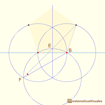 Durer drawing of a non-regular pentagon, a trigonometry exercise:  The distance between B and F is twice the height of an equilateral triangle | matematicasVisuales