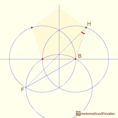 Dibujo aproximado de Durero de un pentgono, un ejercicio de trigonometra: ngulo FHB | matematicasVisuales