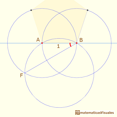 Dibujo aproximado de Durero de un pentgono, un ejercicio de trigonometra: ngulo ABF | matematicasVisuales