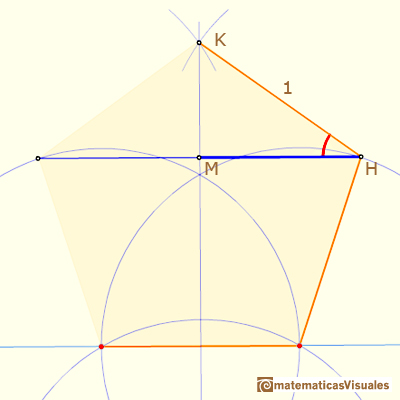 Dibujo aproximado de Durero de un pentgono, un ejercicio de trigonometra: ngulo MHK | matematicasVisuales