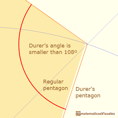 Durer drawing of a non-regular pentagon, a trigonometry exercise: angle smaller than 108, zooming we can see the small error | matematicasVisuales