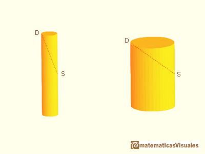 Kepler, la mejor proporcin de un barril de vino: barriles | matematicasVisuales