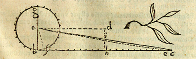 Kepler's Nova stereometria doliorum vinariorum (1615), p. 11, Posner Memorial Collection,Carnegie Mellon University Libraries, Pittsburgh PA
