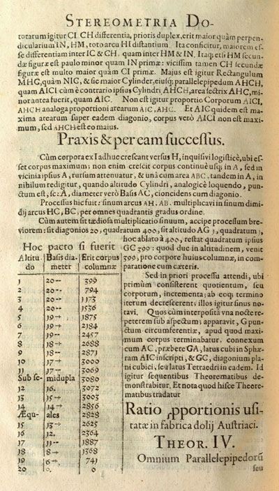 Kepler | Nova Stereometria Doliorum vinariorum