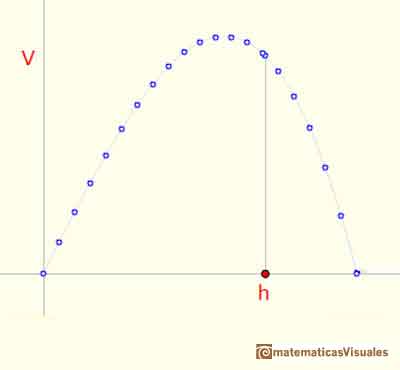 Kepler | Nova Stereometria Doliorum vinariorum