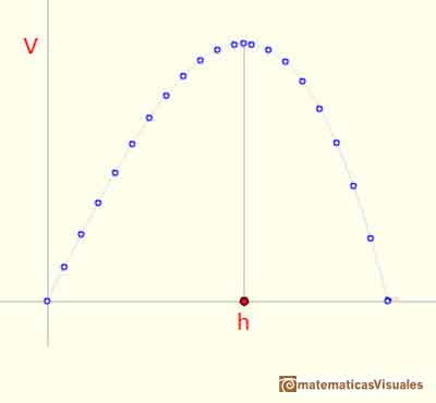 Kepler | Nova Stereometria Doliorum vinariorum