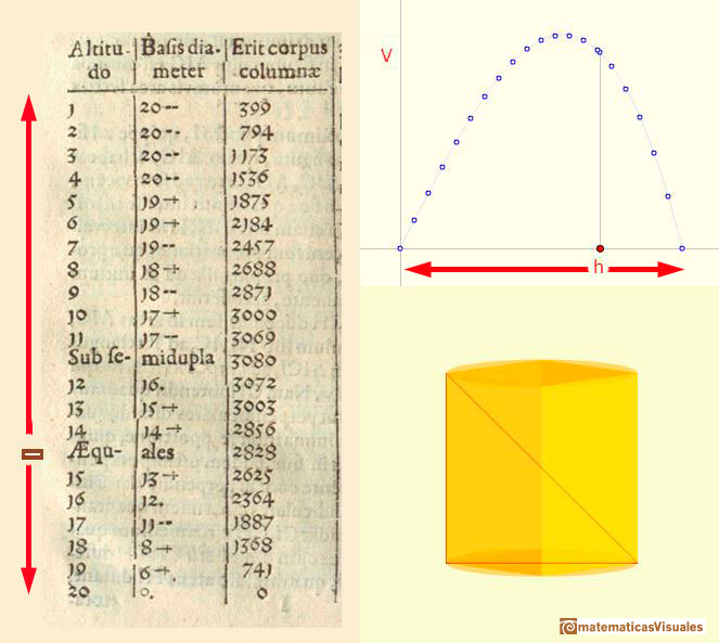 Kepler | Nova Stereometria Doliorum vinariorum