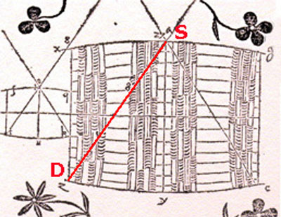 Kepler. a post or columnae | Nova Stereometria Doliorum vinariorum