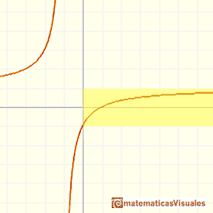 A rational function  Euler uses to approximate the Logarithm Function | matematicasVisuales