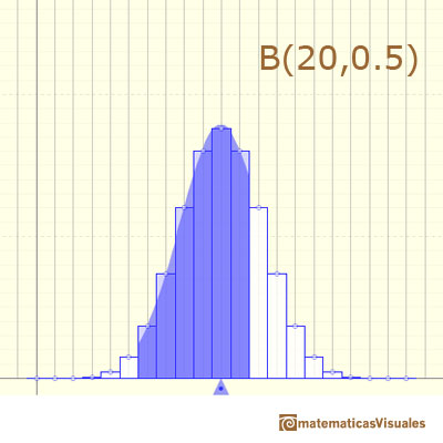 Distribucin Binomial: curva normal correccin de continuidad | matematicasVisuales