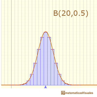 Normal approximation to a Binomial Distribution: accurate approximation| matematicasVisuales