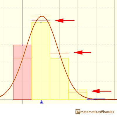 Aproximacin normal a la Distribucin Binomial: usando la correccin de continuidad, lnea roja | matematicasVisuales