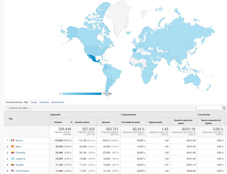 Estadsticas de acceso al sitio web matemticasVisuales |matematicasVisuales